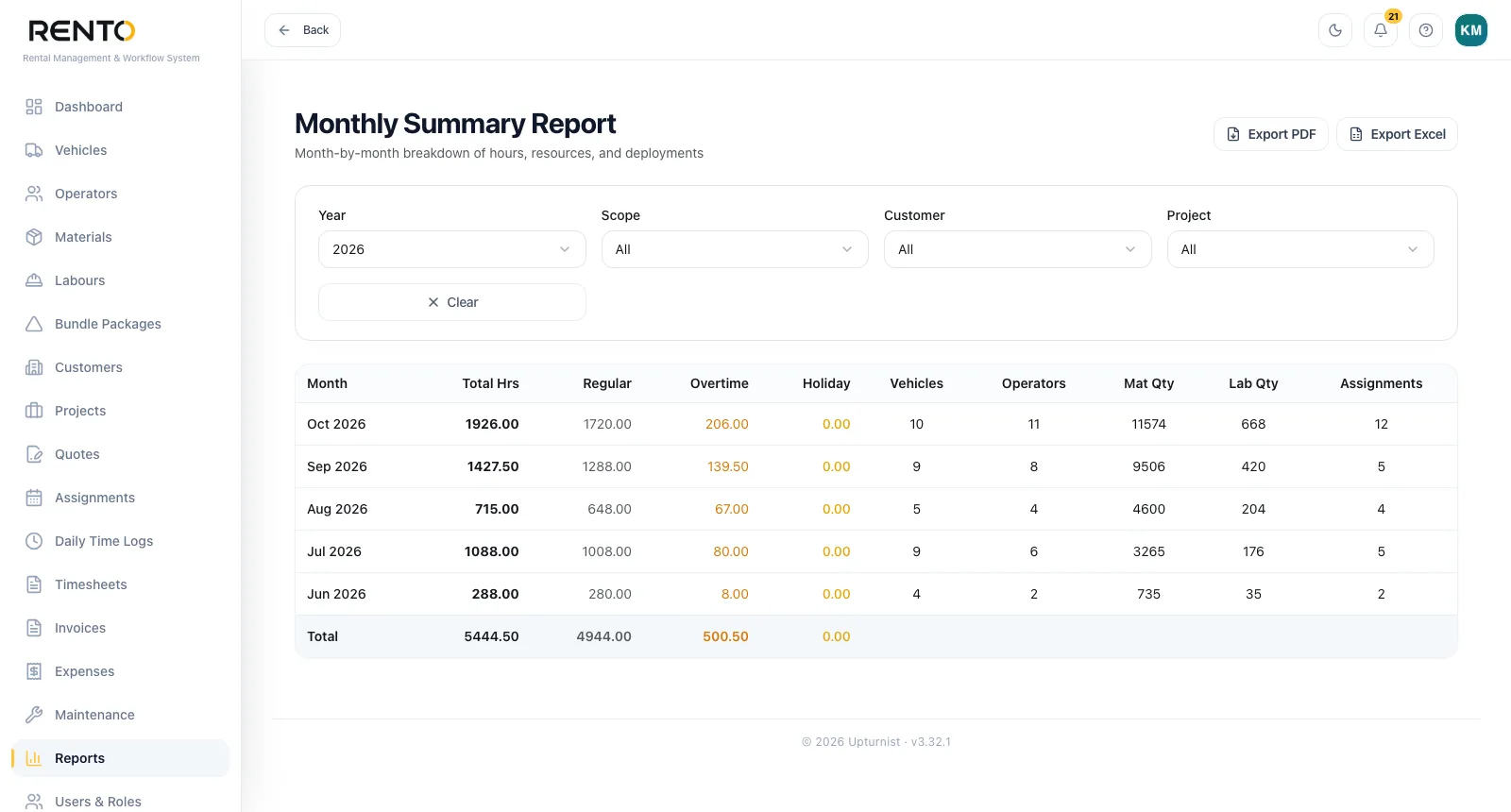 RentO — Reports